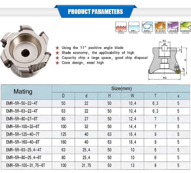 w/RPMW 1003 inserts cutting dia 80mm, connection dia 27mm indexable Face Milling Cutter - Face Mill - 1